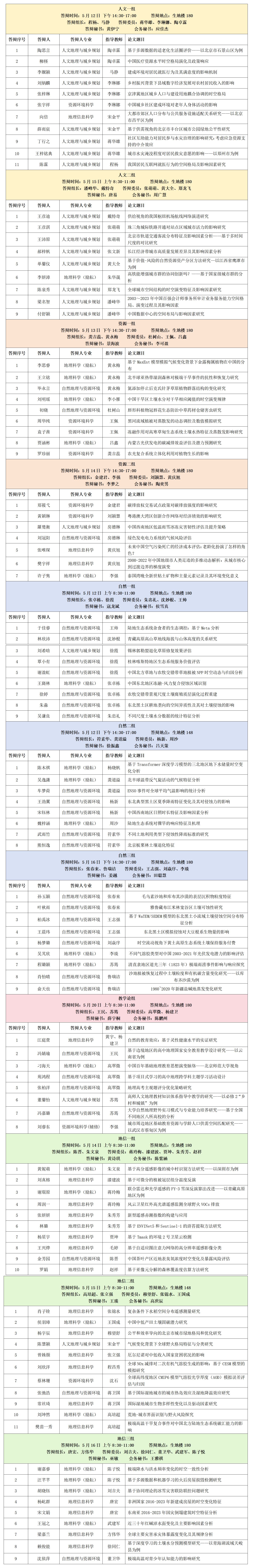 91吃瓜-吃瓜王-吃瓜网站
2025届本科毕业论文答辩安排.png